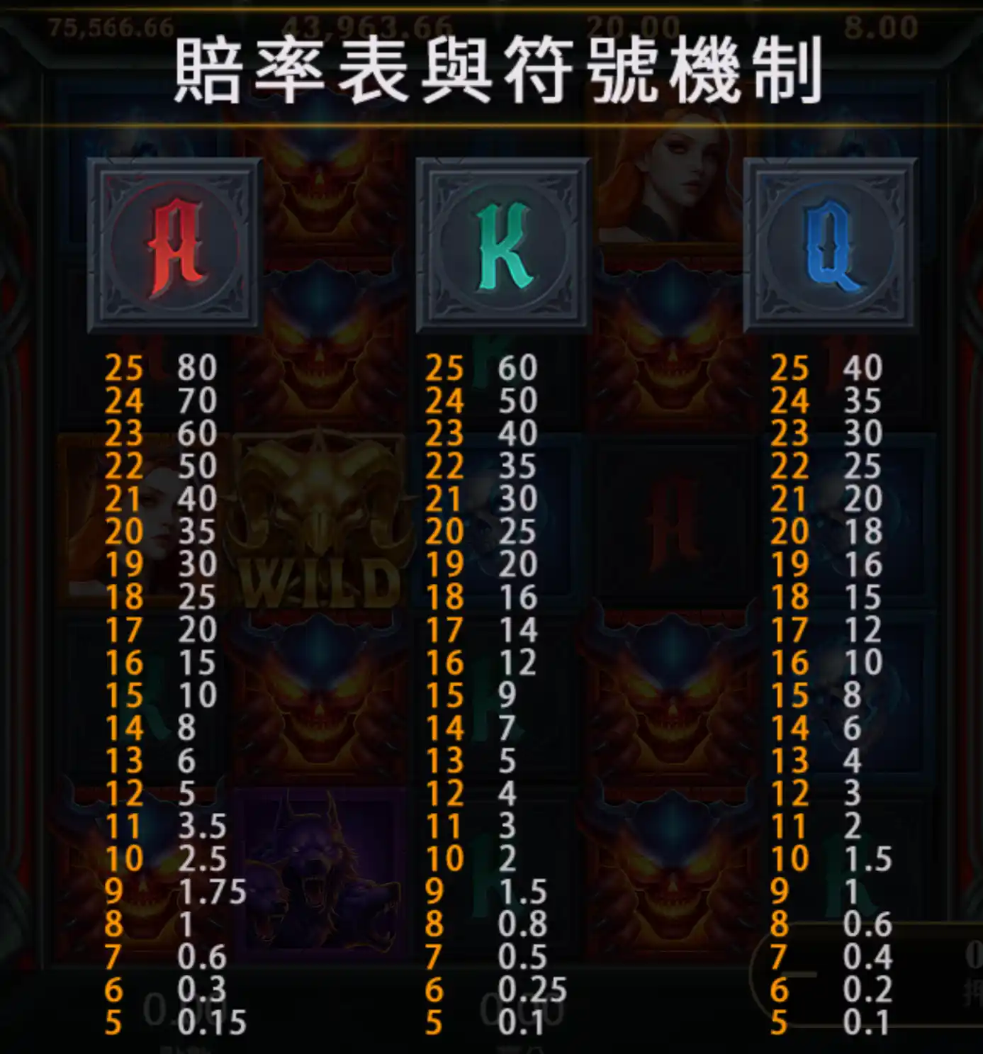 古神巴風特 A、K、Q 撲克字母符號賠率表