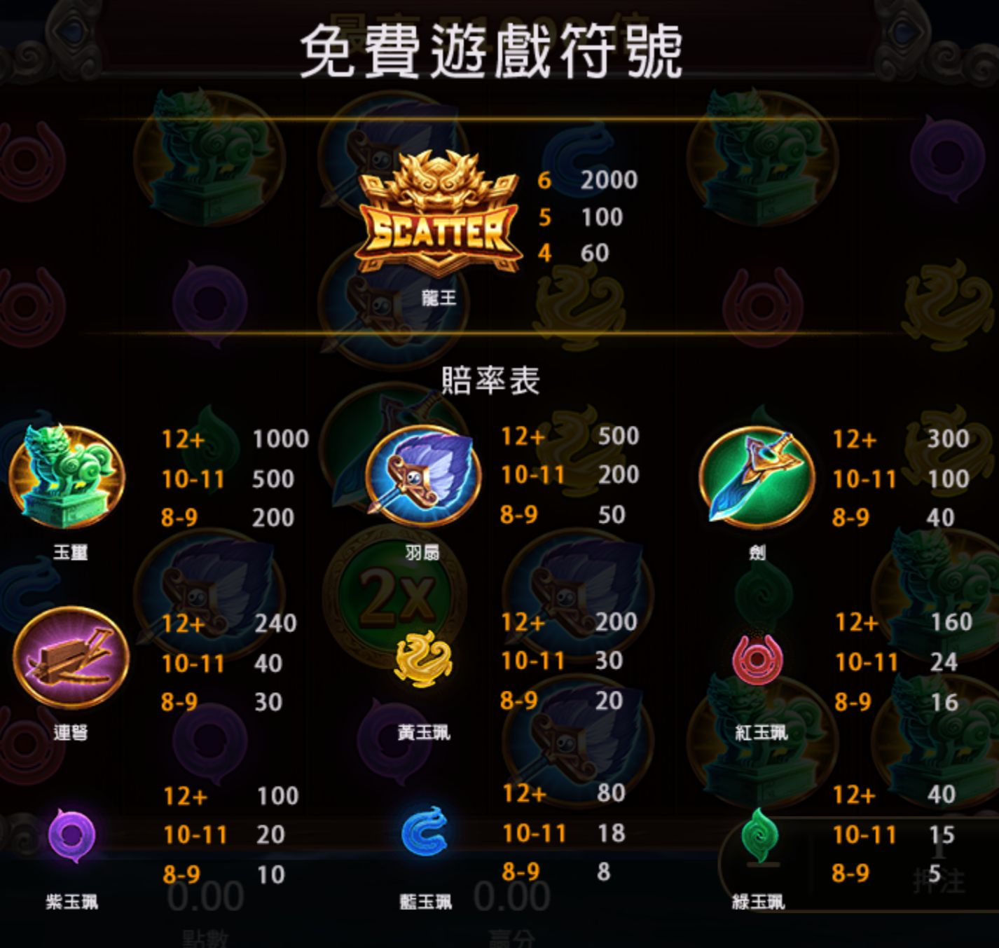 赤三國完整賠率表:魔王 SCATTER 與 9 種三國符號的賠付倍率
