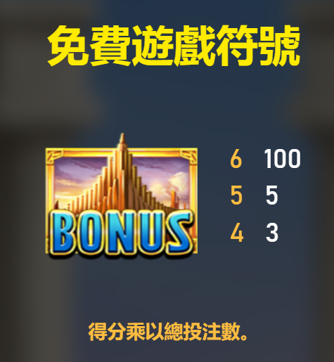 RSG 雷神之鎚 BONUS 免費遊戲符號,4/5/6 個分別得分 3/5/100 倍總投注數