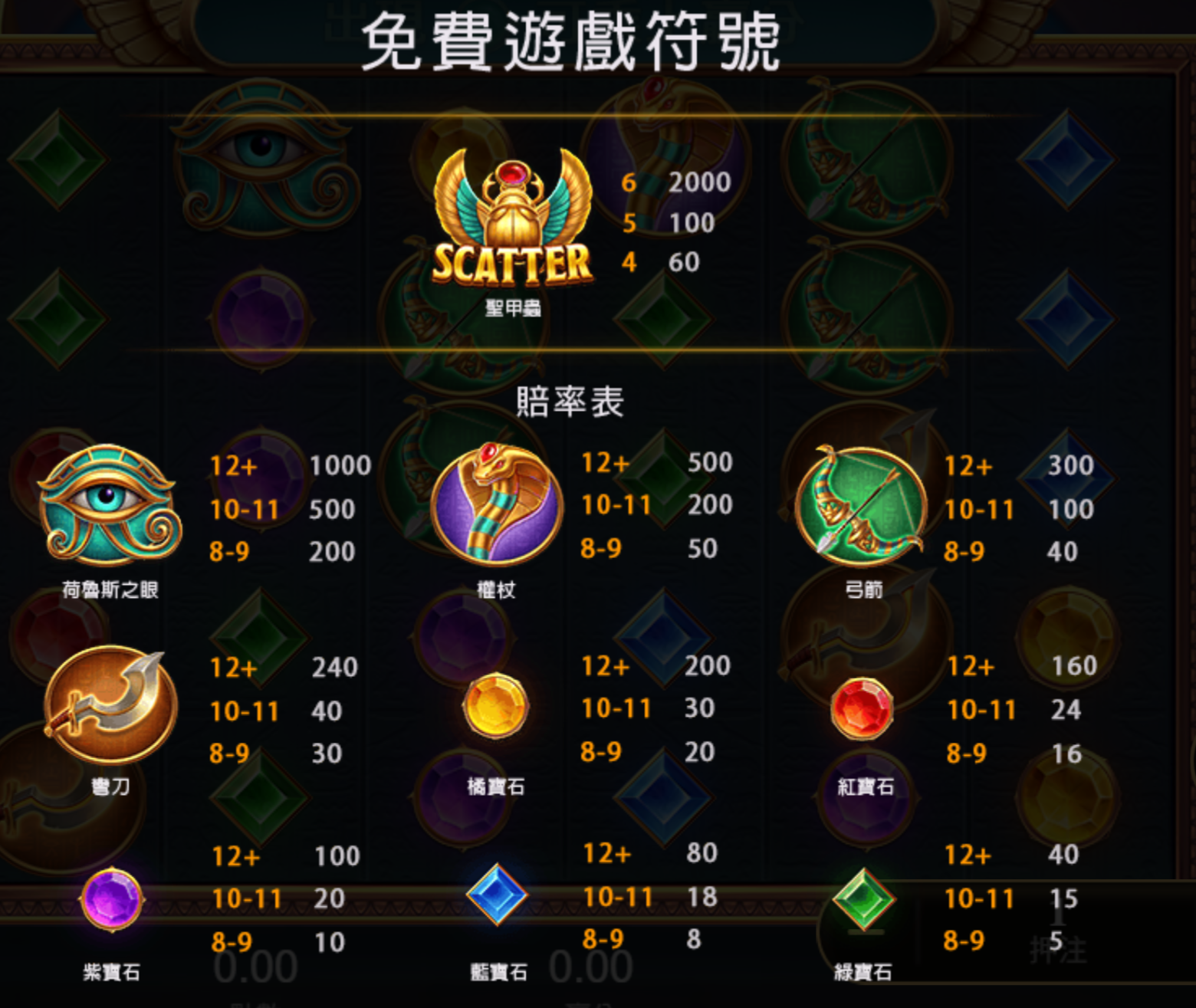 戰神賽特完整賠率表:SCATTER 聖甲蟲與 9 種一般符號的賠付倍率